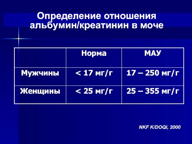 Микроальбумин в суточной моче повышен. Альбумин/креатинин мг/ммоль. Индекс микроальбумин/креатинин. Альбумин креатинин в моче норма. Соотношение альбумин креатинин.