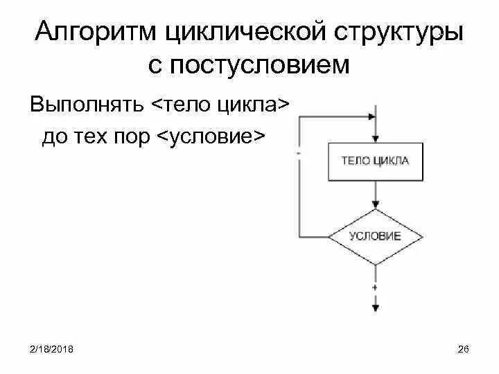 Тест циклический алгоритм. Циклическая структура с постусловием. Блок-схемы алгоритмов циклической структуры. Циклический алгоритм с постусловием блок схема. Блок схема алгоритма цикл с постусловием.