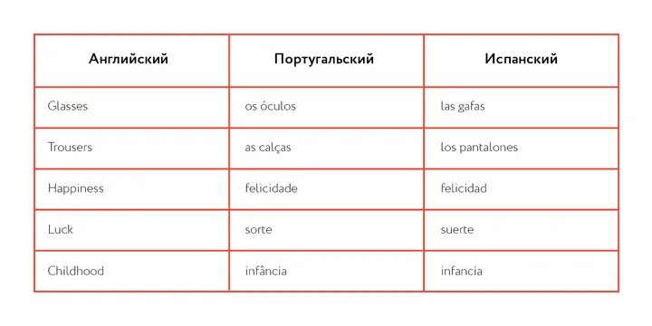 Какой язык выучить. Какой язык выучить после английского. Какой язык учить. Какой язык учить после английского. Какие языки можно выучить