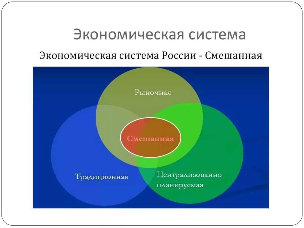 Черты современной российской экономики. Экономическая система России. Какая экономическая система в России. Виды экономики в России. Тип экономической системы в РФ.