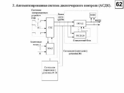 Структурная схема системы контроля
