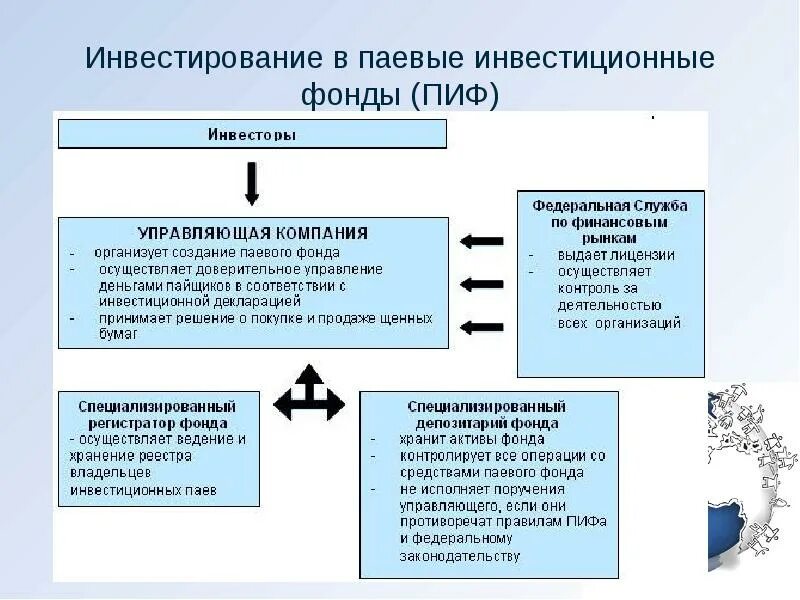 Федеральные инвестиционные фонды. ПИФ инвестиции. Паевые инвестиционные фонды. Инвестиции в паевые инвестиционные фонды. Инвестировать паевые инвестиционные фонды.