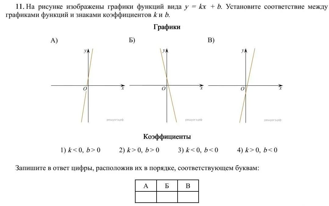 Икс плюс б является. На рисунке изображен график функции y KX+B. График y KX+B коэффициентов на рисунке.