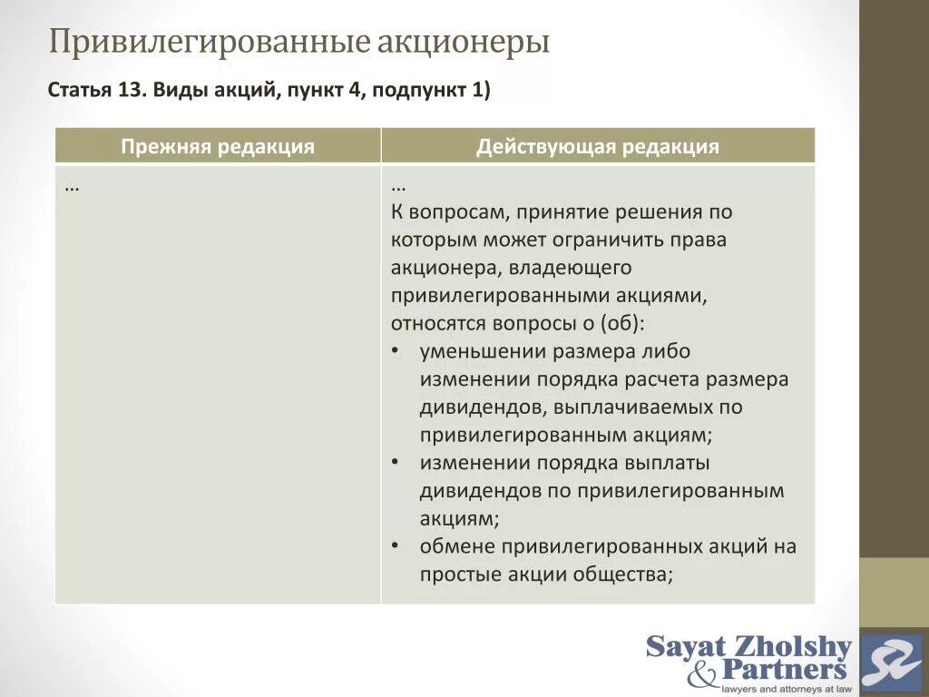 Акционеры владельцы привилегированных акций.