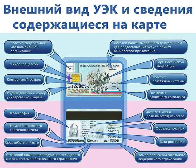 Универсальная электронная карта гражданина. УЭК. УЭК платежная система.