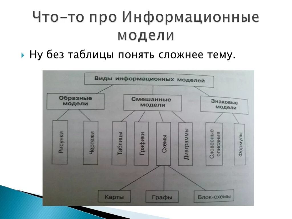 Задачи анализ информационных моделей