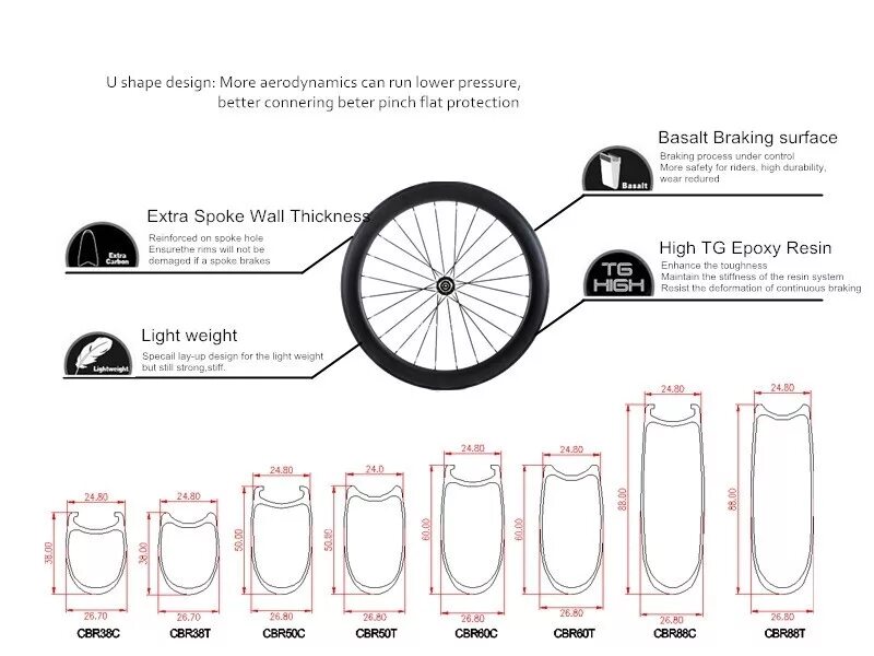 Ширина покрышки велосипеда 2.10. Диаметр шоссейного колеса 700с. Ширина велосипедных покрышек таблица. 700c диаметр колеса.
