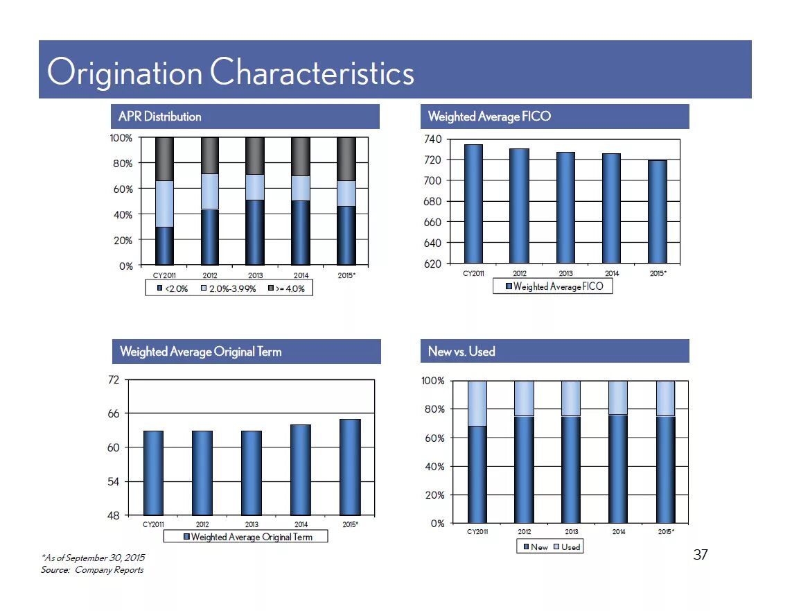 Weighted distribution что это. Система Weight distribution. Weighted average IAB, В месяц. Weighted average Price FMCG. Current report