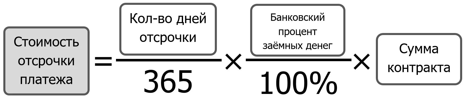 Как рассчитать отсрочку платежа. Формула расчета отсрочки платежа для покупателя. Как посчитать стоимость отсрочки платежа. Как рассчитать эффективность отсрочки платежа. Стоимость коммерческого кредита