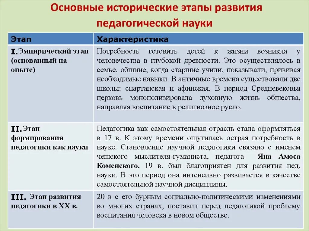 Характеристика этапов обучения. Этапы развития педагогики как науки таблица. Перечислите основные этапы развития педагогики как науки. Основные 5 этапов развития педагогики как науки. Основные этапы развития педагогики. История педагогической мысли..