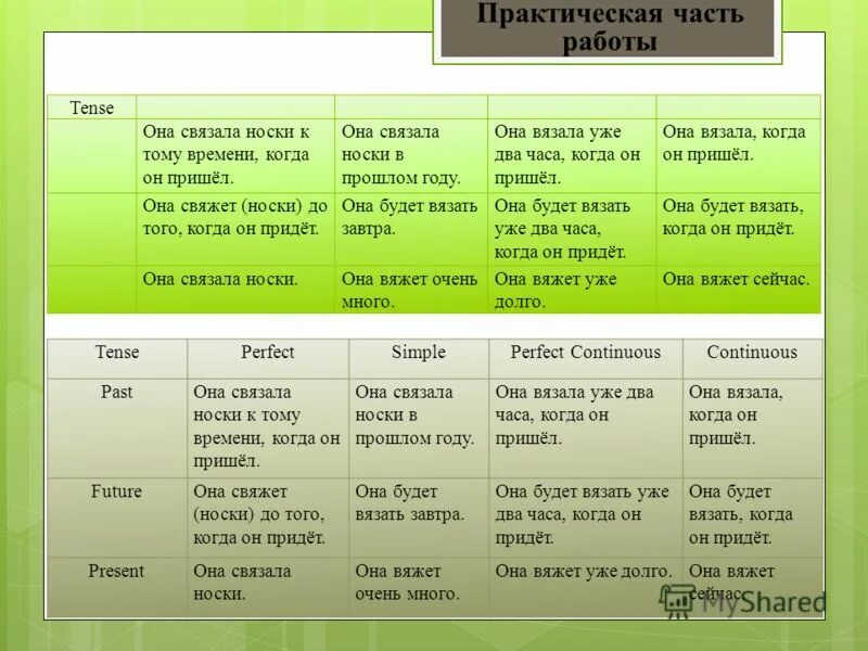 Настоящее время работы. Настоящее время работы