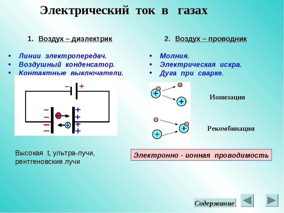 Величина взаимодействие заряженных частиц. Строение электрического тока в газах. Как называется ток в газах. Электрический ток в газах формулы. Возникновение зарядов в газах.