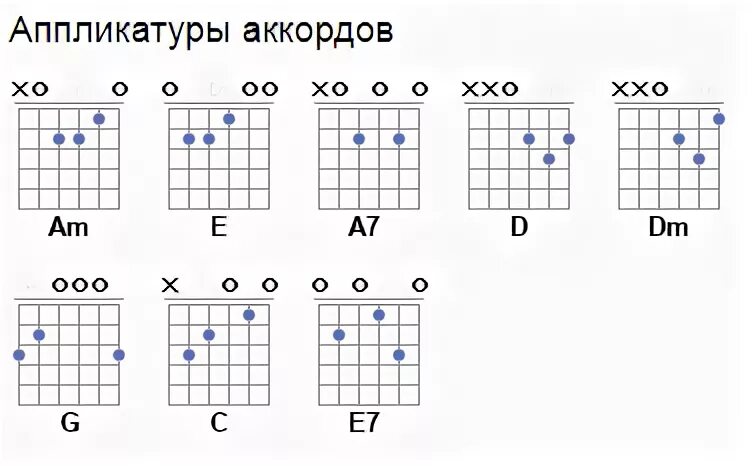 Киш без аккордов. Кукла колдуна табы для гитары новичков. Аппликатура аккордов. Король и Шут кукла колдуна аккорды на гитаре. Кукла колдуна на гитаре.