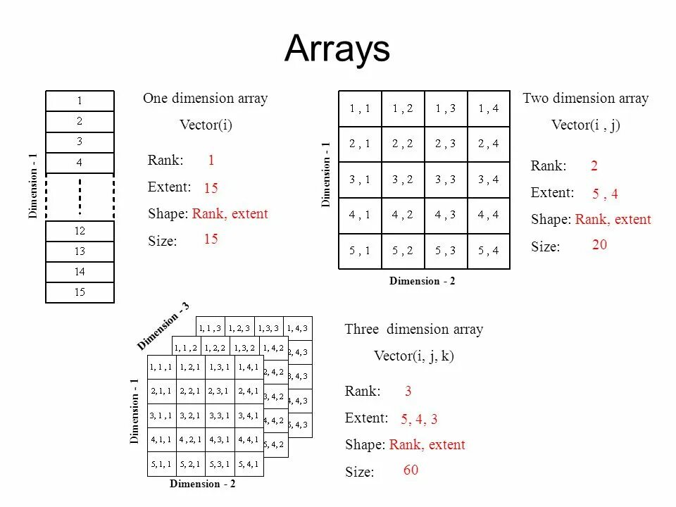 Dimensional array. One-dimensional array. Array класс#. One Dimension array. One dimensional array in one dimensional array.