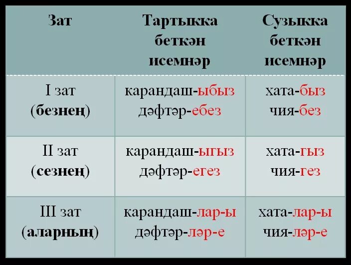 Можно ли на татарском. Татарские слова. Татарские Слава. Татарский язык таблицы. Татарский язык слова.