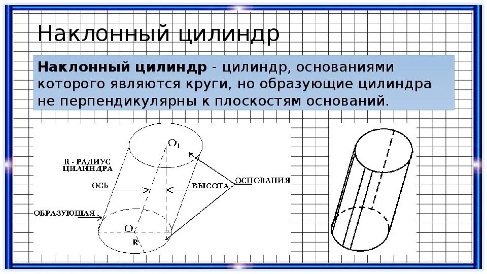 Наклонный цилиндр. Площадь поверхности наклонного цилиндра. Наклонный цилиндр и его элементы. Объем наклонного цилиндра. Величины характеризующие цилиндр