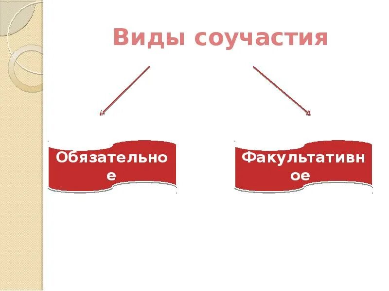 Виды соучастия. Формы и виды соучастия. Формы соучастия схема. Виды процессуального соучастия.