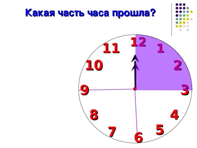 Какую часть часа 15 мин. Части часа. 1/12 Часть часа. Одна двенадцатая часть часа. Какую часть часа составляет 10 минут.