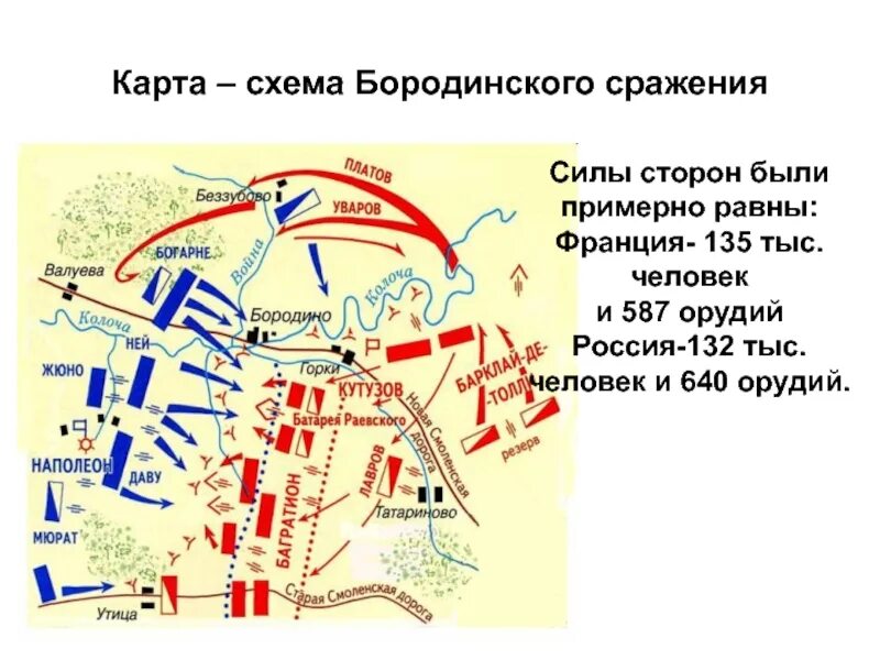 Бородинское сражение 1812 карта. Бородинское сражение карта схема сражения 1812.