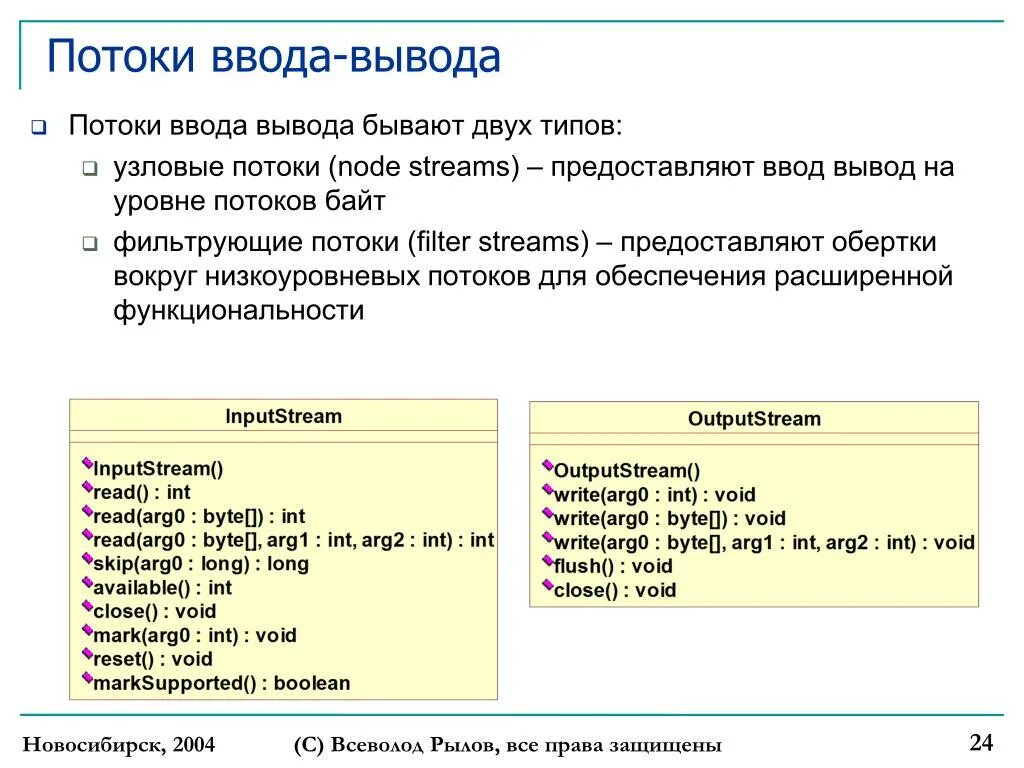 Ввод и вывод в java. Команды ввода и вывода. Программы на java ввод вывод. Программирование файлового ввода. Int write