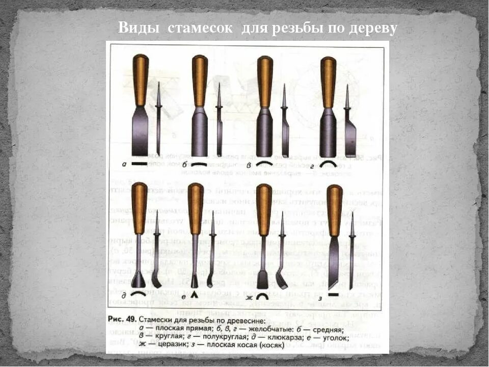 Для чего применяется стамеска