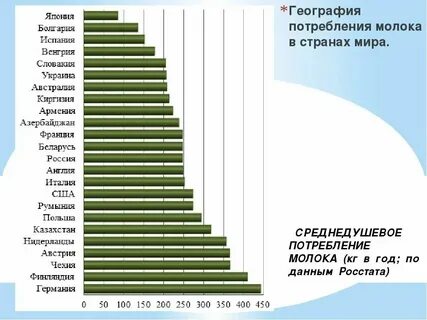 На душу населения в 2025