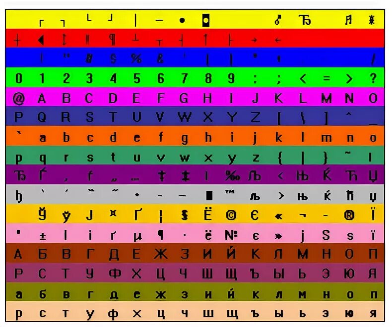 Ascii colors. Ascii цвета. rgb ascii таблица цветов. ascii палитра белого.