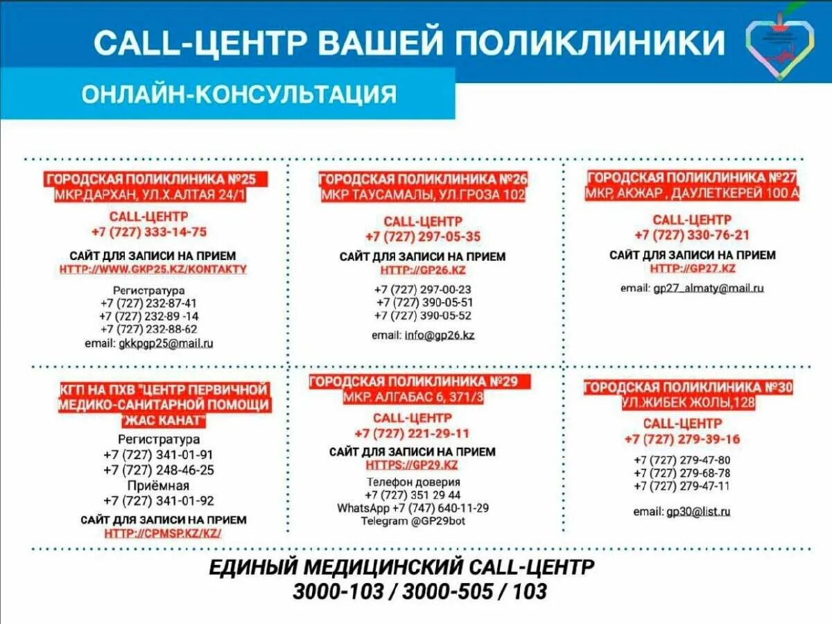 Колл центр ватсап. Структура колл центра поликлиники. колл центр номер телефона. задачи колл центра в поликлинике. номера телефонов колл центров поликлиник.