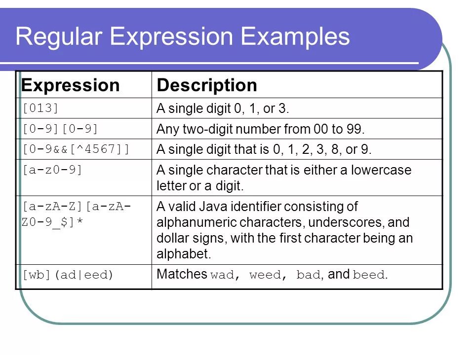 Регулярные выражения SQL. Regex. Regular expressions. Regular expressions примеры. 9 expressions