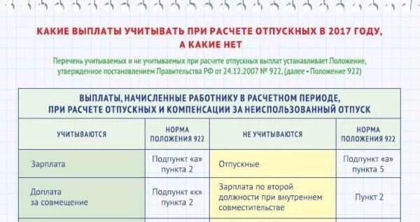 Что не входит в расчет отпускных. Какие выплаты не учитываются при расчете отпускных. Какие выплаты учитывают при расчете отпускных. Какие начисления учитываются при расчете отпускных. Выплаты не учитываемые при расчете отпускных.