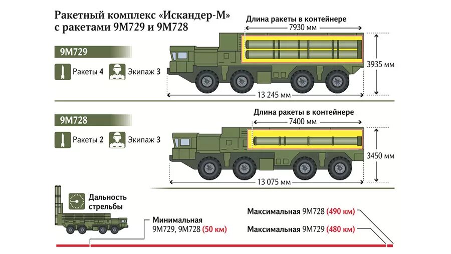 Из чего состоит м3