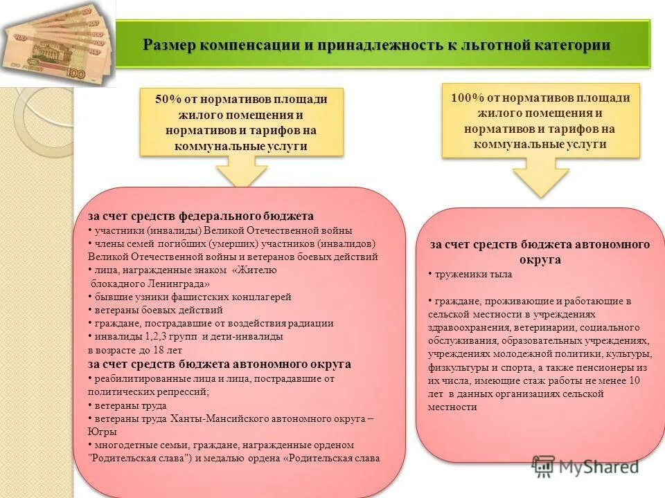 Оплата коммунальных услуг. Компенсация жкх. Счет на оплату жилищно-коммунальных услуг. Квитанции на оплату коммунальных услуг. Оплата жилой площади и коммунальных услуг.