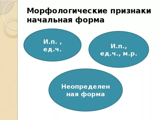 Текущий начальная форма. Морфологические признаки начальная форма.