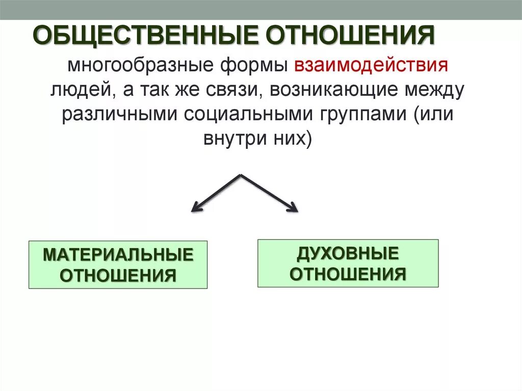 Общественные связи виды. Общественные отношения. Социальные общественные отношения. Человек в системе общественных отношений. Общественные отношения это кратко.