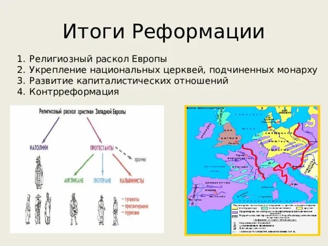 Урок реформация. Реформация и контрреформация в Европе таблица. Таблица Реформация в Европе 7 класс история. Реформация в Европе в 16 веке таблица. Итоги распространения Реформации в Европе контрреформация.