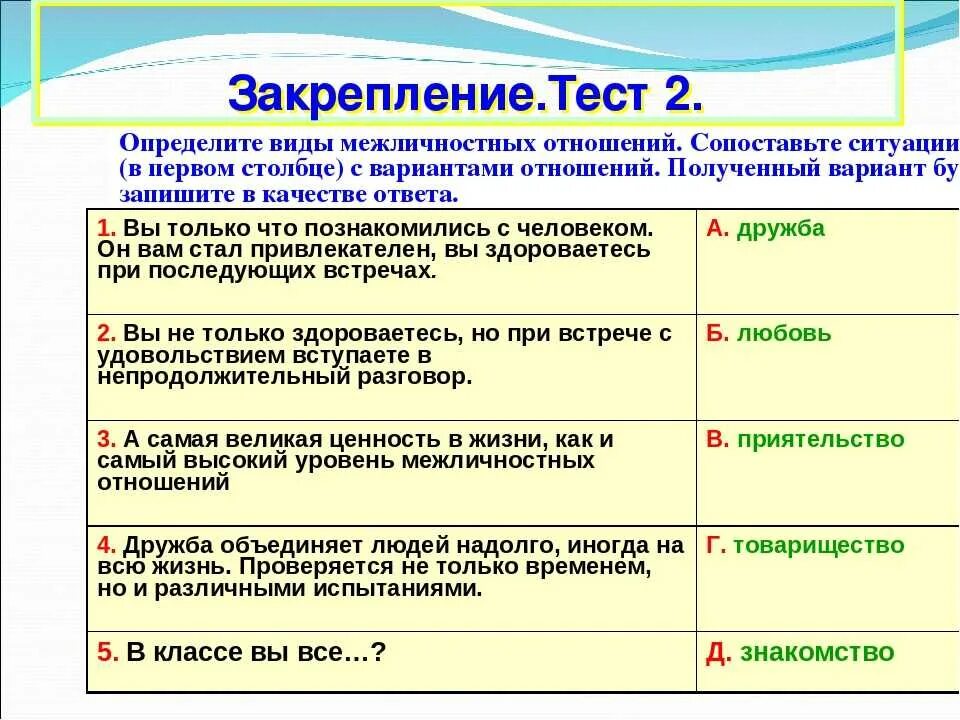 Тест межличностных отношений 6 класс ответы. Виды межличностыхотношений. Примеры межличностных отношений. Выжи межличностных отношений. Типы межличностных отношений таблица.