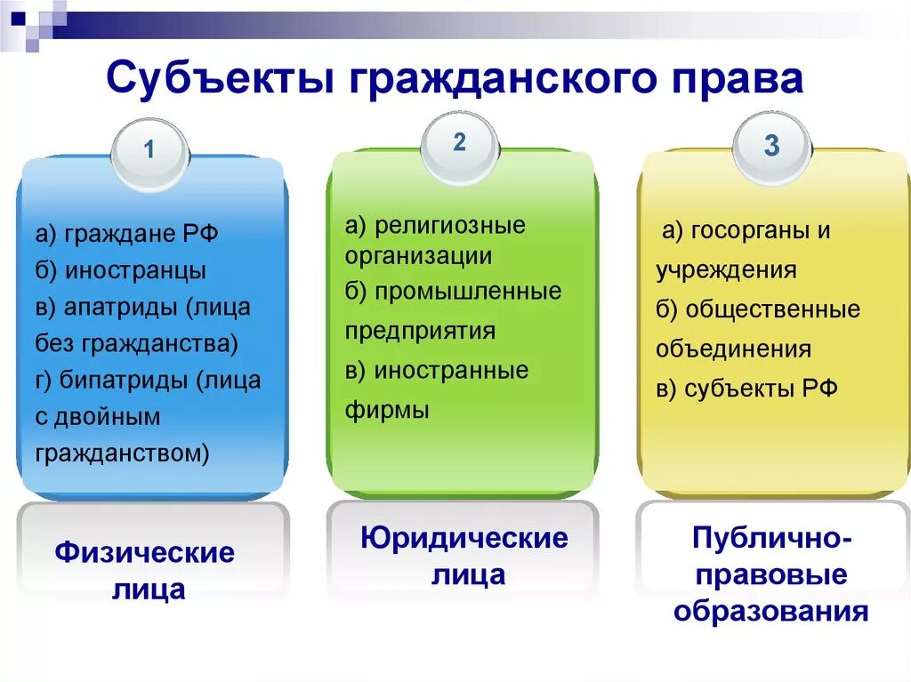 Субъекты гражданской отрасли. Субъекты гражданской отрасли. Субъект это в праве. Гражданское право как отрасль законодательства. Субтекты гражданского право.
