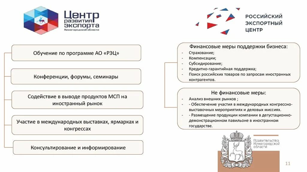 Формы поддержки субъектов малого и среднего предпринимательства. Российский экспортный центр. меры государственной поддержки образования. международные выставки рэц. российский экспортный центр структура.