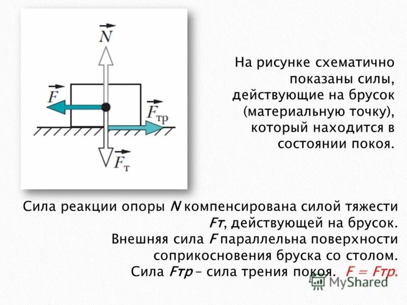 Какие силы действуют в атоме