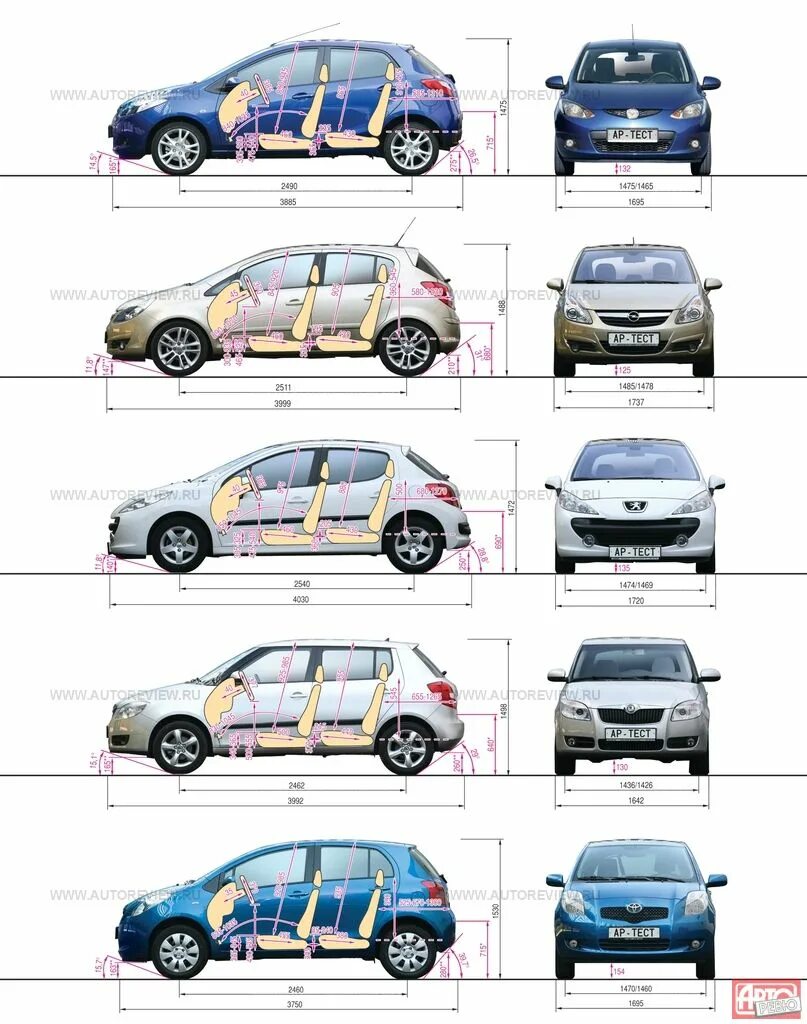 Opel corsa размеры. Opel Astra j габариты клиренс. Opel Astra h седан дорожный просвет. Suzuki sx4 2012 клиренс.