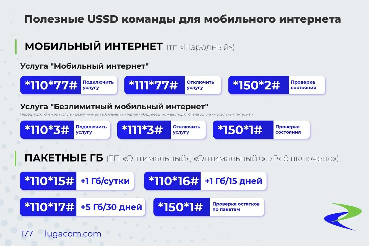Тариф мкс лугаком. Ussd команды лугаком. лугаком безлимитный интернет тарифы. как подключить тариф лугаком раньше.