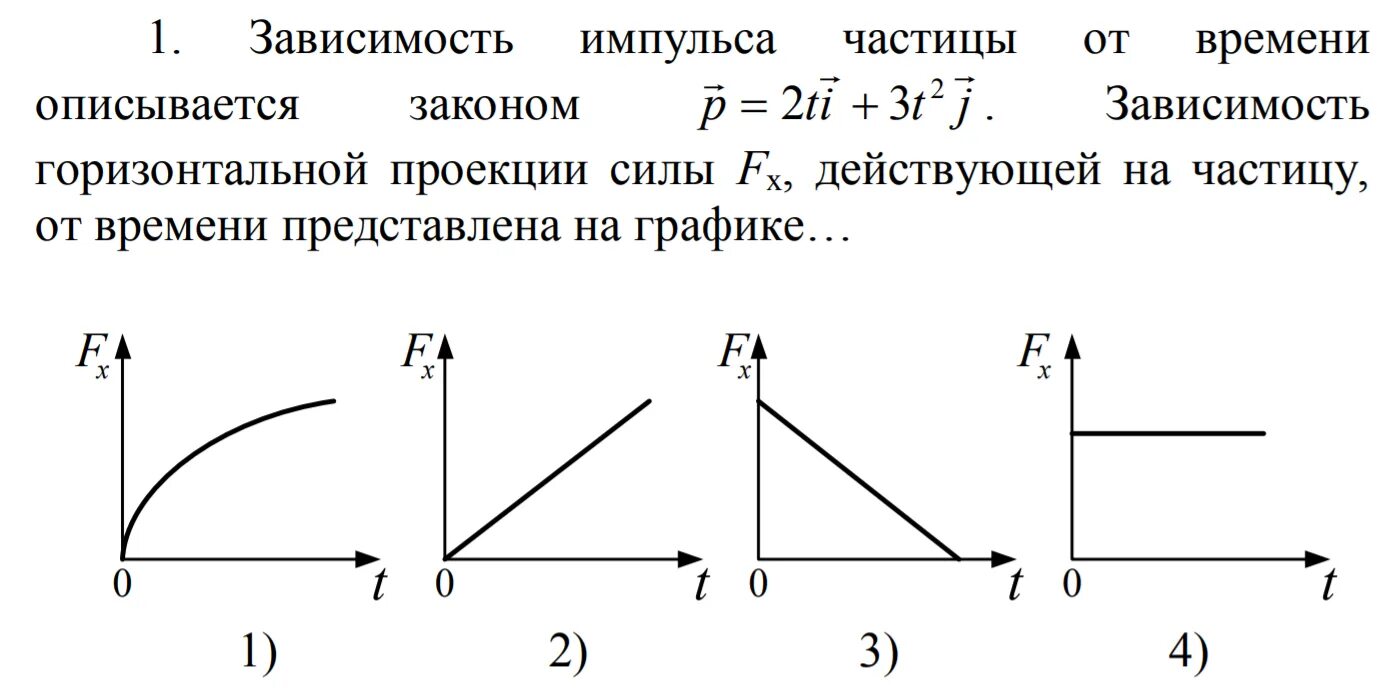 Зависимость импульса частицы от времени. График зависимости импульса от времени. Зависимость проекции импульса от времени. Зависимость импульса частицы от времени описывается законом. Закон импульса от времени