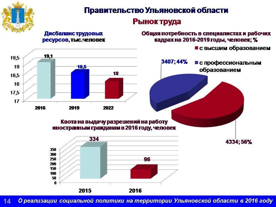 Ресурсы Ульяновской области. Природные ресурсы Ульяновской области. Водные ресурсы Ульяновской области. Кадровый потенциал Ульяновской области. Водные богатства ульяновской области