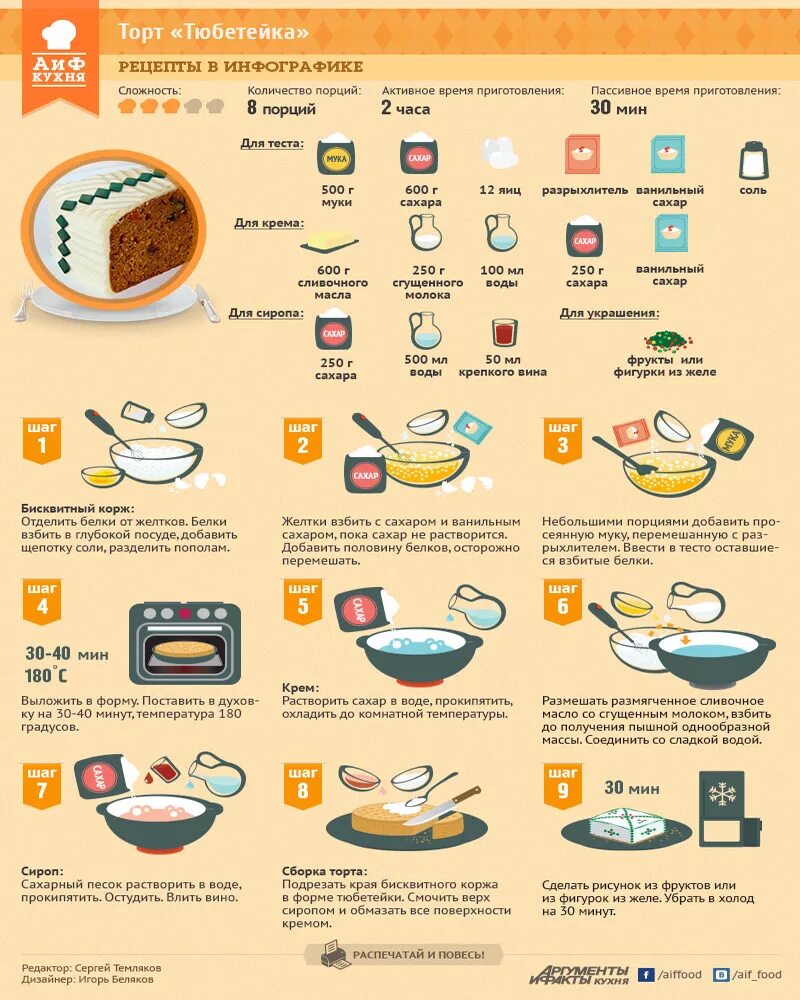 Рецепты в картинках. Рецепт торта рисунок. Инфографика приготовления торта. Инфографика рецепт.