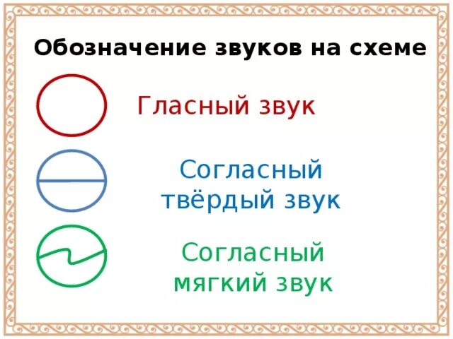 Звуковая схема по программе перспектива 2 класс. Обозначение звуков в схемах. Твердый звук обозначение. Модели обозначения гласных звуков в программе перспектива.