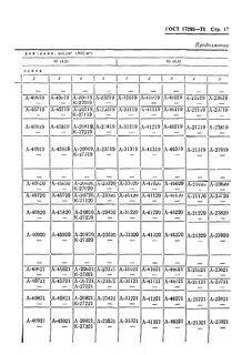 Скачать ГОСТ 17295-71 Устройства исполнительные средних расходов ГСП. Блоки корп