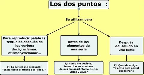 uso de los dos puntos bilaketarekin bat datozen irudiak.