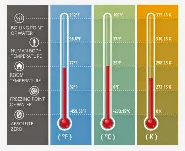 Комнатная температура стали. Water temperature. Temperature Water Спутник. Water temperature из Китая. Water Glass temperature.