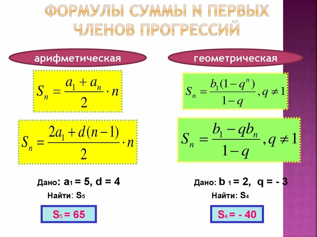 Арифметическая и Геометрическая прогрессия. Формулы прогрессии. Сумма арифметической и геометрической прогрессии. Формулы арифметической и геометрической прогрессии. Найти сумму элементов прогрессии