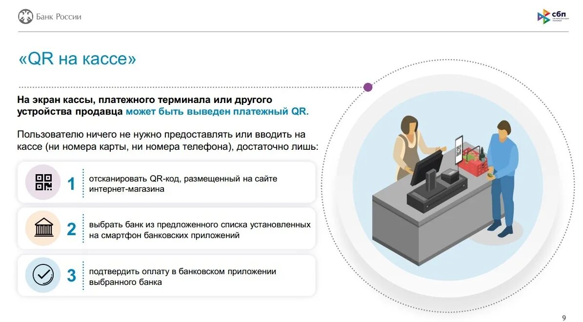 Система быстрых платежей банка России. Система быстрых платежей для бизнеса. СБП для бизнеса. СБП система быстрых платежей.